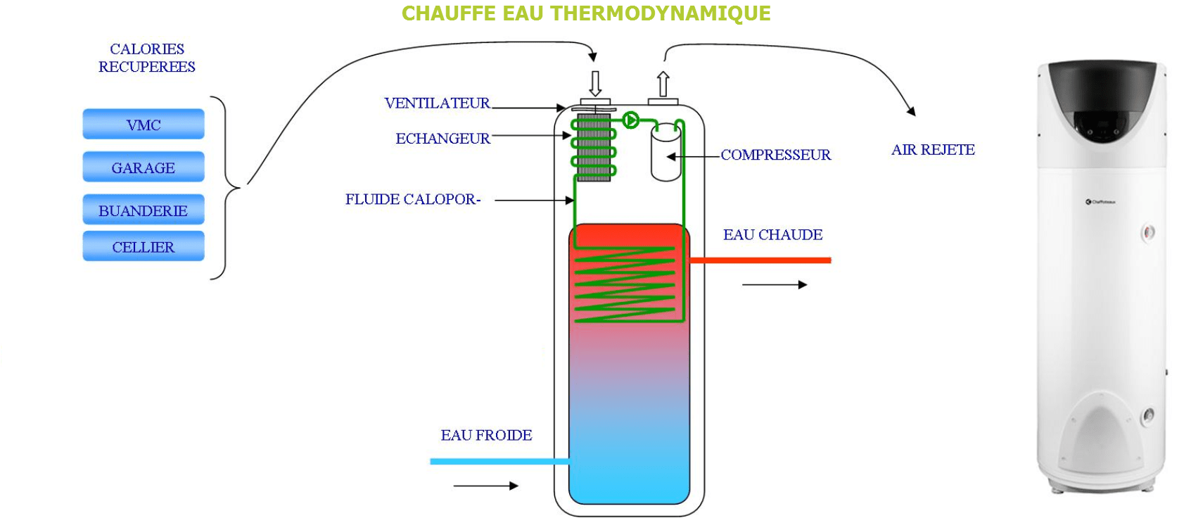 principe-chauffe-eau-thermo